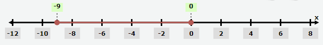 types-of-interval-q3.png