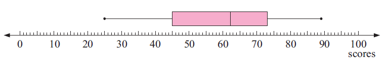 understanding-box-and-whisker-plotq1.png