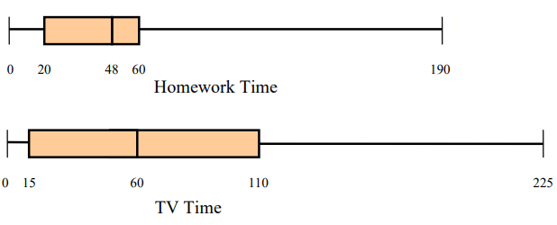 understanding-box-and-whisker-plotq4.png