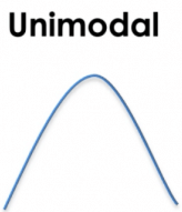 unimodal