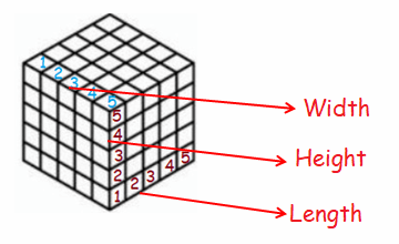 unit-cubes-counting.png