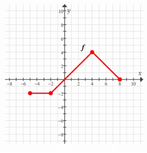 using-transformation-graph-q1