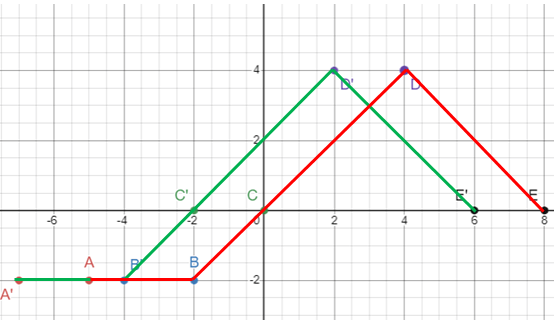 using-transformation-graph-q1answer.png