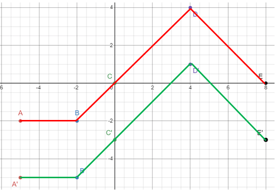 using-transformation-graph-q2.png