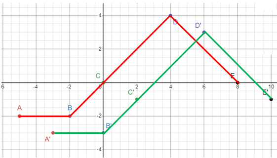 using-transformation-graph-q3.png