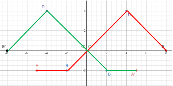 using-transformation-graph-q4.png