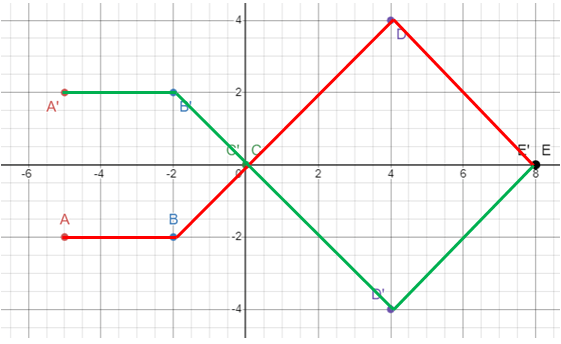 using-transformation-graph-q5.png