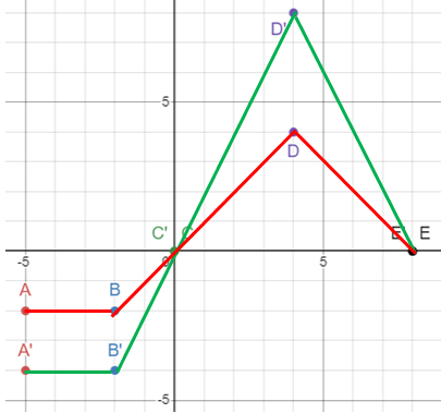 using-transformation-graph-q6.png