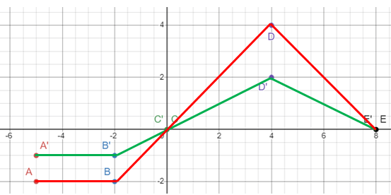 using-transformation-graph-q7.png