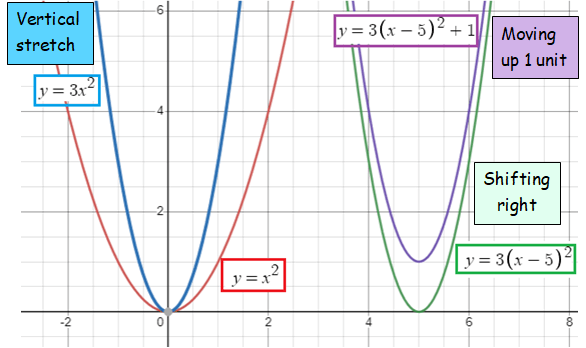 using-transformation-to-graph-quad-funq2.png