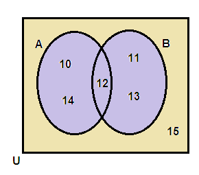 venn-diagram-elements-q4.png