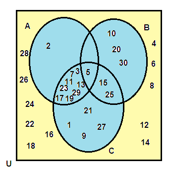 venn-diagram-elements-s2.png