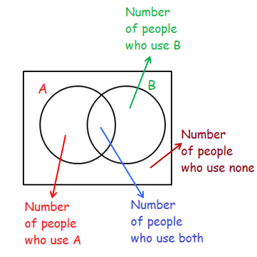 venn-diagram-meaning-in-2-circles