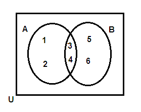 venn-diagram-q1.png