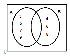 venn-diagram-q3.png