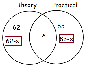 venn-diagram-with-2setsq11.png