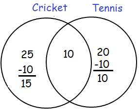 venn-diagram-with-2setsq12.png