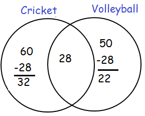 venn-diagram-with-2setsq13.png