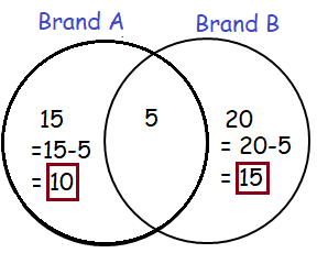 venn-diagram-with-2setsq14.png