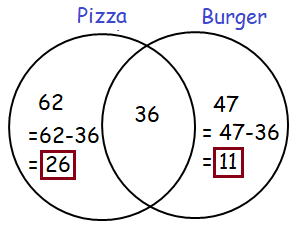 venn-diagram-with-2setsq8.png