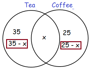 venn-diagram-with-2setsq9.png