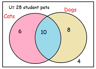 venn-diagram-with2-circlesq2.png