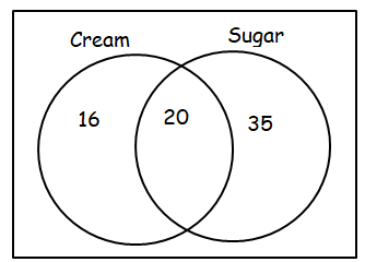 venn-diagram-with2-circlesq3.png