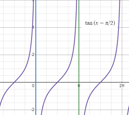 verical-asympotote-of-tan