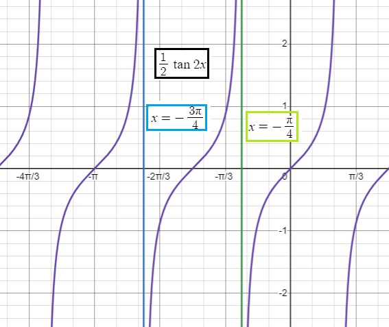 verical-asympotote-of-tanq1.png