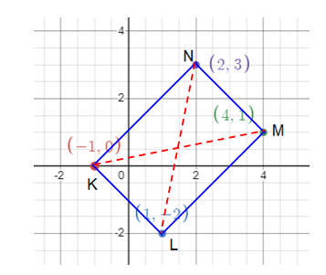 verifying-geometric-properties-of-quadrilateral-with-analytic-geometry-s5