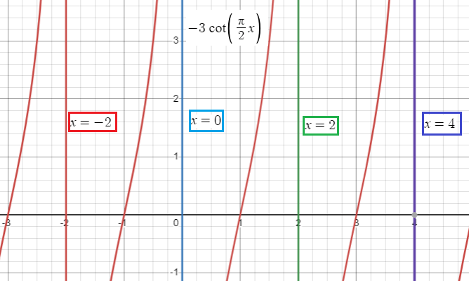 veritical-asymptote-of-cot-function-q3.png