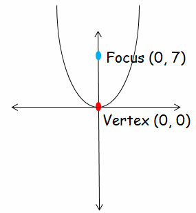 vertex-and-focus-of-parabolaq3