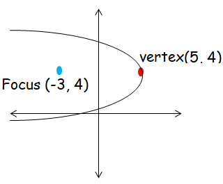 vertex-and-focus-of-parabolaq4