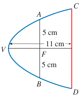 vertex-and-focus-of-parabolaq5