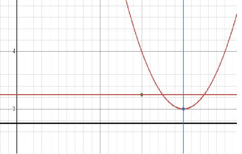 vertex-focus-directrix-ofparabolaq2