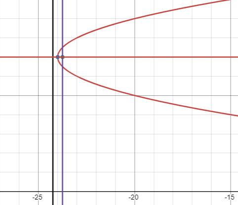 vertex-focus-directrix-q5