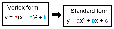 Converting From Vertex Form to Standard Form