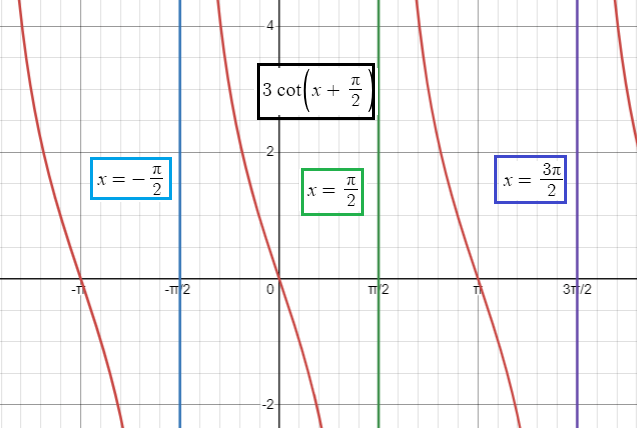 vertical-asymptote-of-cot-functionq4