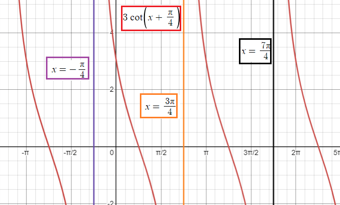 vertical-asymptote-of-cot-functionq5.png