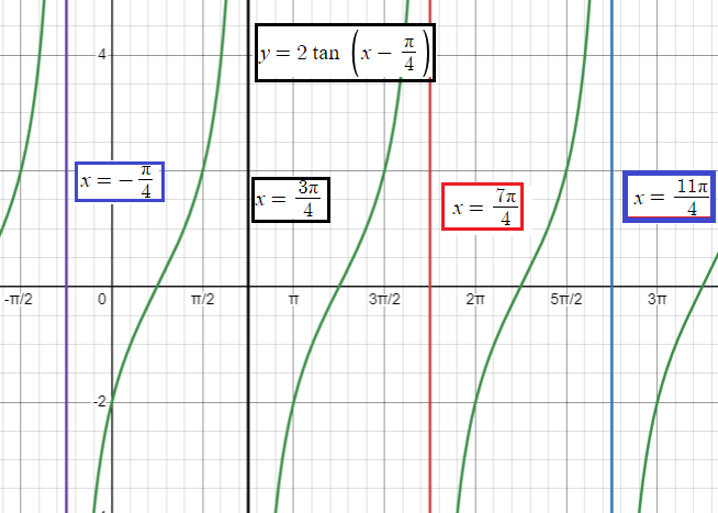 vertical-asymptote-of-tangent-function-q1