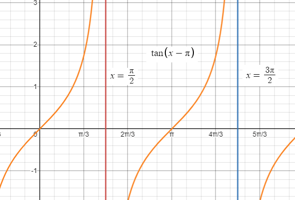 vertical-asymptote-of-tangent-function-q4.png