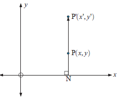 Horizontal and Vertical Dilation with Equation