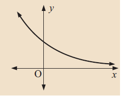 vertical-line-test-q1