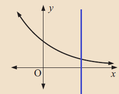 vertical-line-test-q1s.png