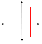 verticalline