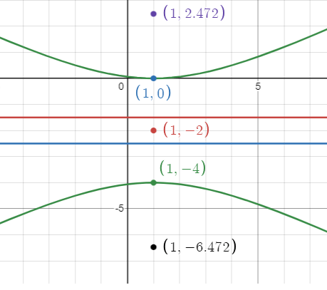 vertices-foci-asymptotes-of-hyperbolap3.png