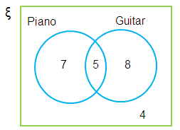 word-problems-on-venn-diagram-of-2-circles-q5