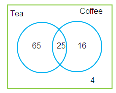 word-problems-on-venn-diagram-of-2-circles-q6