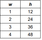 write-equation-from-table-q1