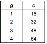 write-equation-from-table-q2